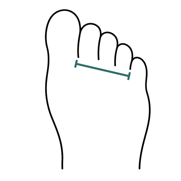 How to measure your foot